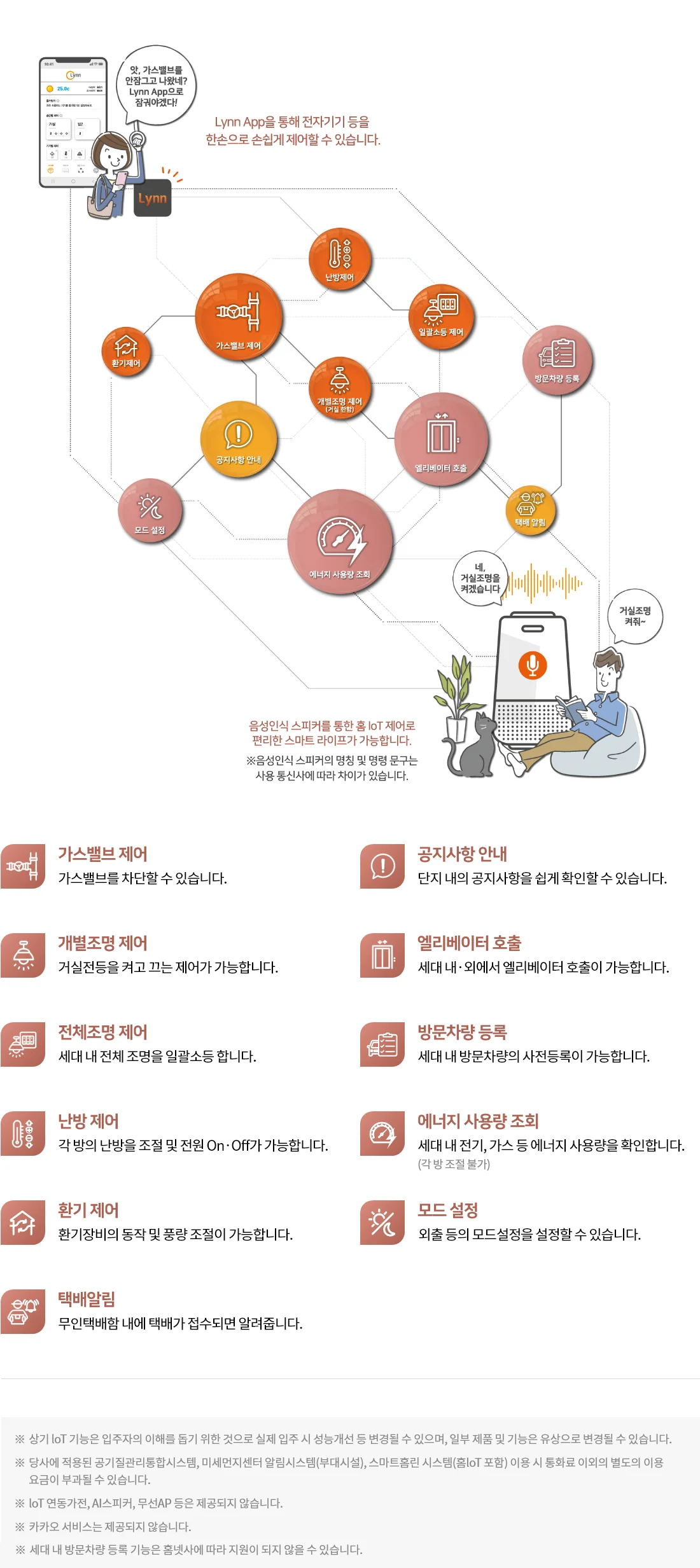 대전 우미린 뉴시티 린 IoT 분양